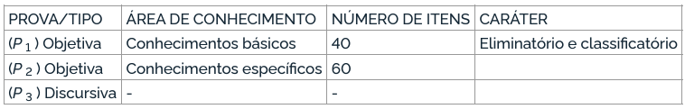 Edital ICMBio: estrutura de prova para o cargo de Analista Ambiental