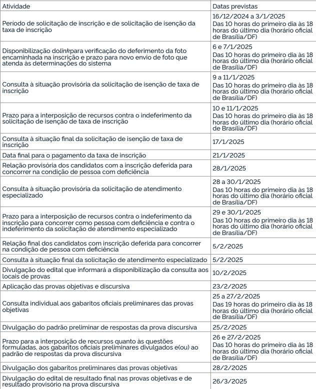 Concurso ICMBio: cronograma previsto 