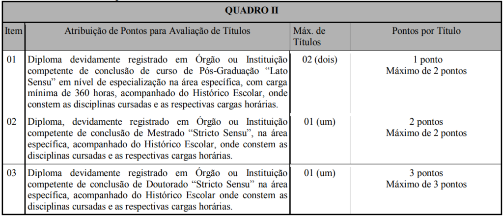 Concurso Engenheiro Caldas MG: Prova de Títulos