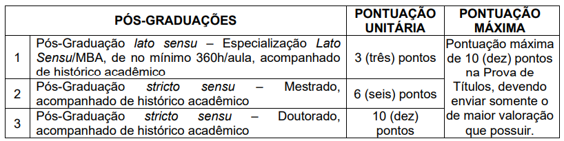 Concurso Miraguaí RS: Prova de Títulos