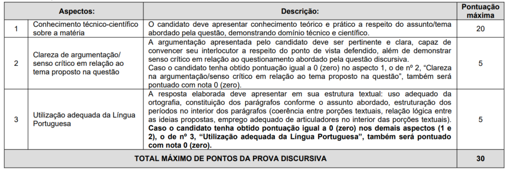 Concurso SME Recife PE: Prova discursiva
