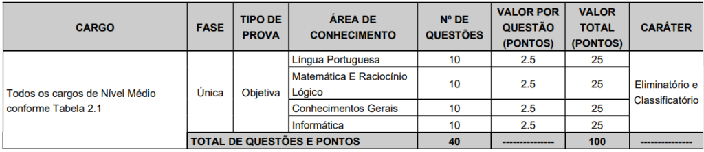 Concurso Caraíbas BA: Prova Objetiva Nível Médio