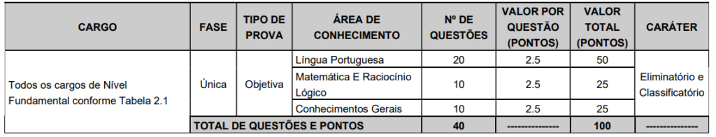 Concurso Caraíbas BA: Prova Objetiva Nível Fundamental