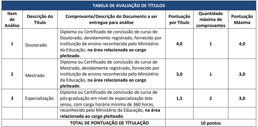 Concurso PGM Sinop MT: Prova de Títulos