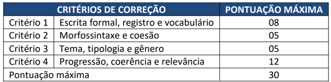 Concurso ISS Sinop MT: Prova de Redação