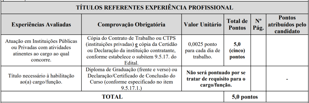 Concurso Campos Altos MG: Títulos de Experiência Profissional