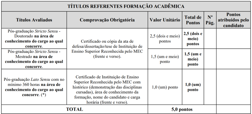 Concurso Campos Altos MG: Títulos de Formação Acadêmica