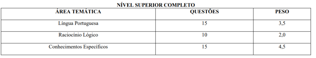 Concurso PGM Alagoa Grande PB: Disciplinas da Prova Objetiva