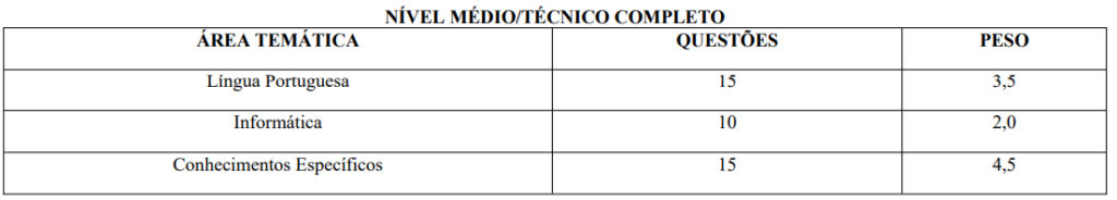 Concurso ISS Alagoa Grande PB: Disciplinas da Prova Objetiva