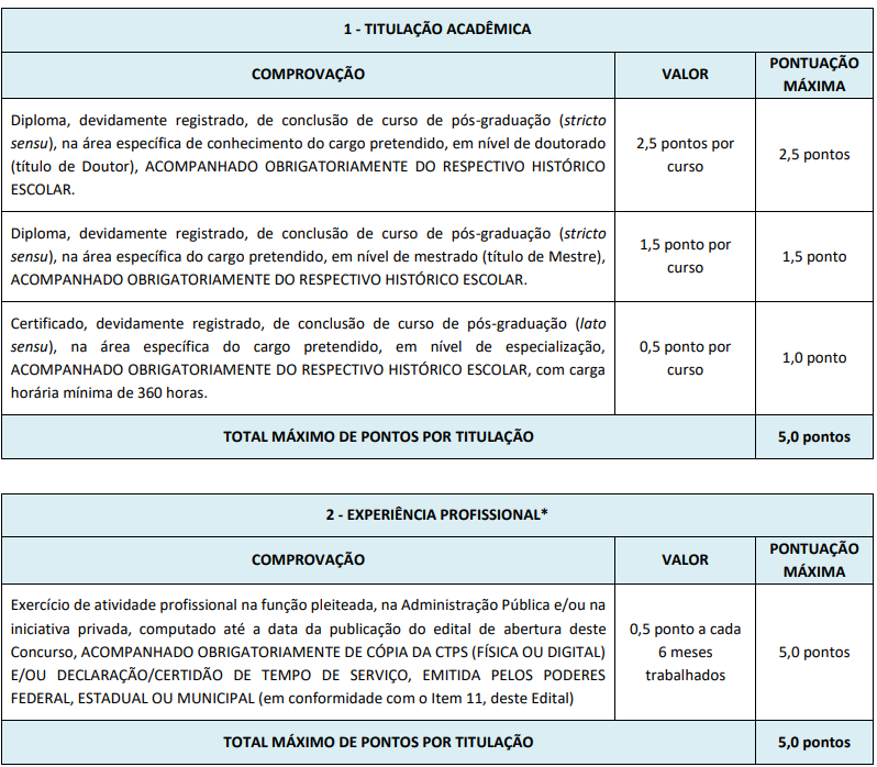 Concurso ISS Jaíba MG: Prova de títulos