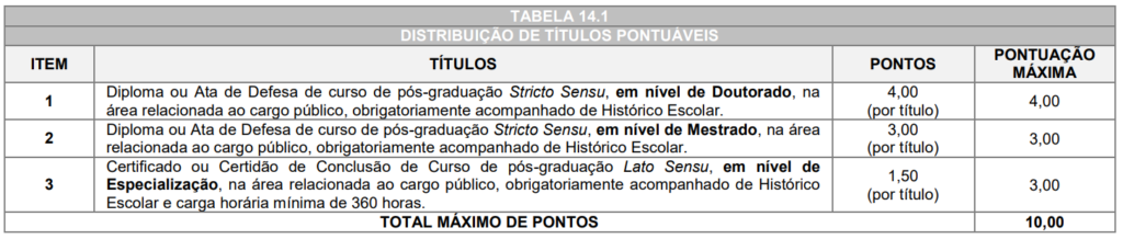 Concurso Câmara Tapira PR: Prova de títulos