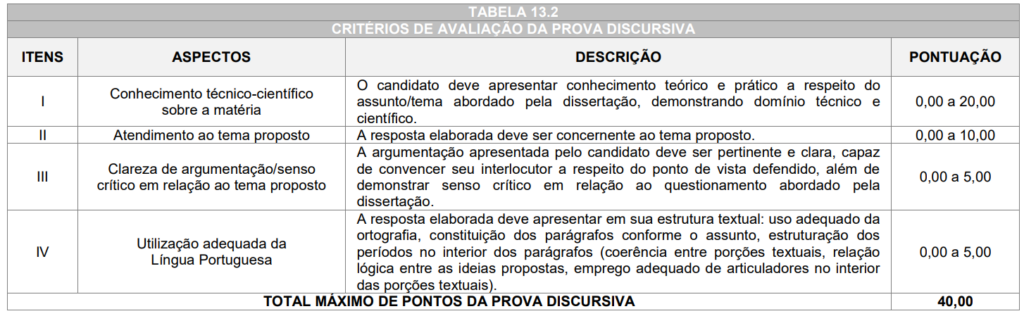 Concurso Câmara Tapira PR: Prova discursiva