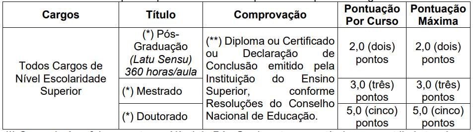 Concurso Ibertioga MG: Prova de títulos