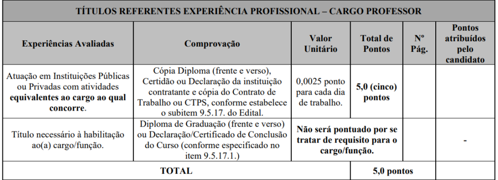 Concurso Nova Era MG: Prova de títulos - Experiência Profissional