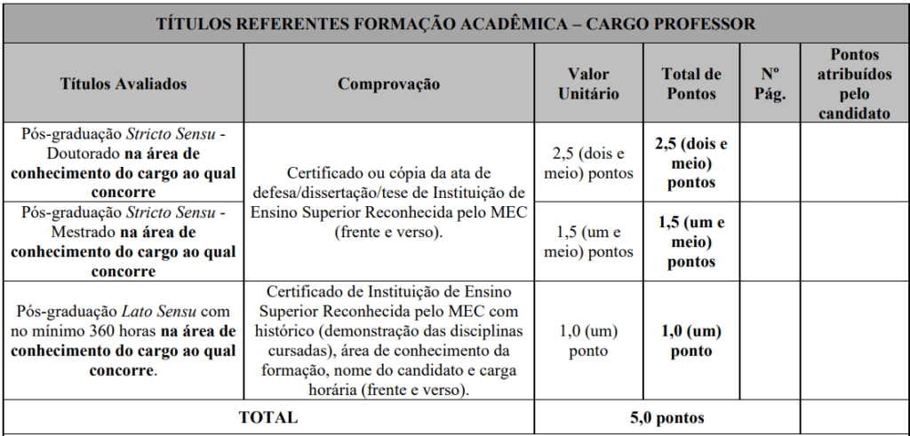 Concurso Nova Era MG: Prova de títulos - Formação Acadêmica