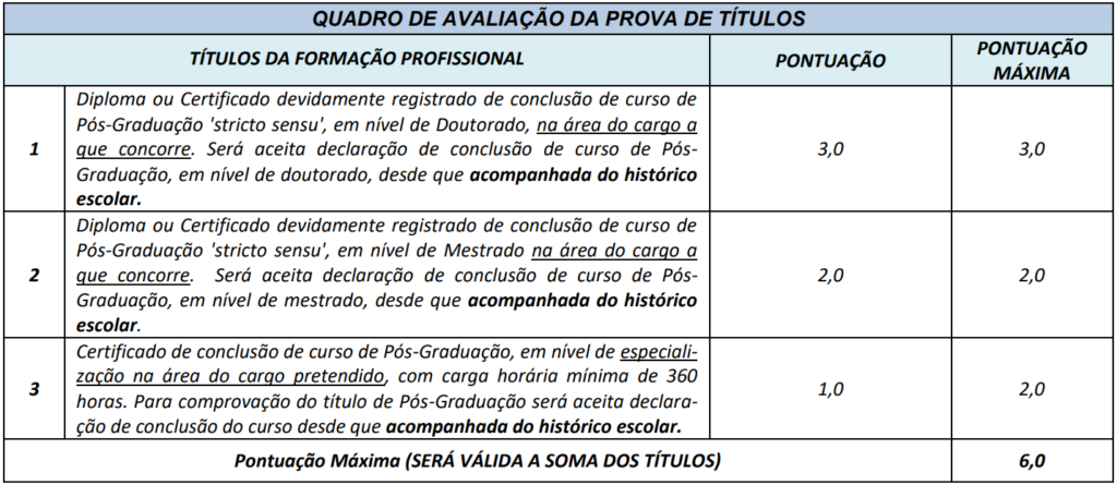 Concurso Faina GO: Prova de títulos