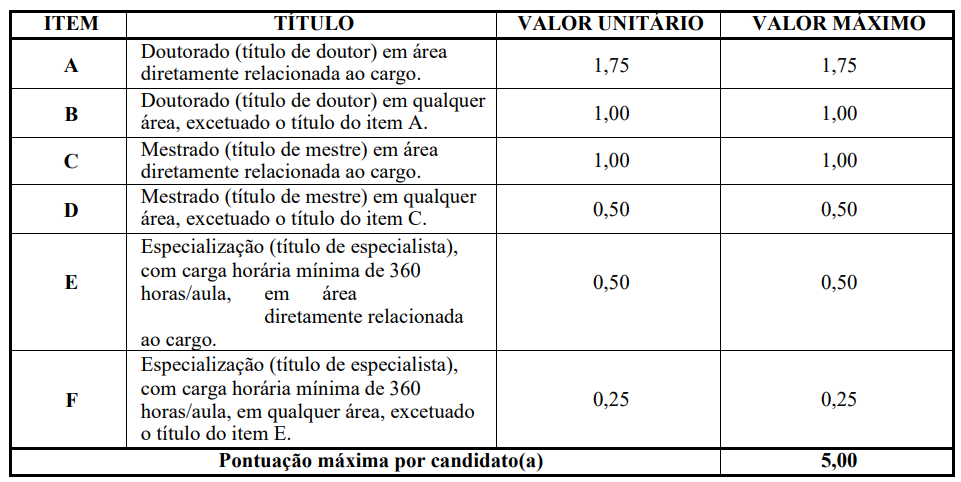 Edital UFOPA: Prova de Títulos
