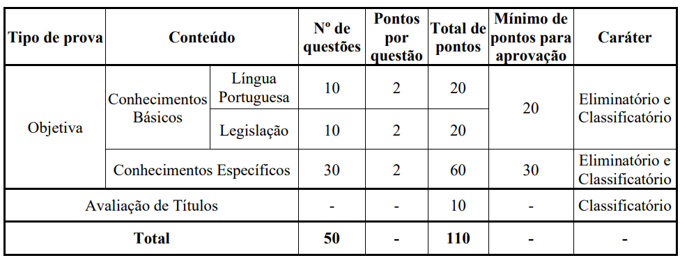Edital UFOPA: Prova Objetiva - Nível Superior