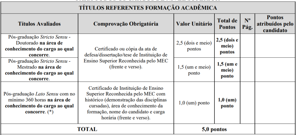 Concurso Sabinópolis MG: Prova de títulos