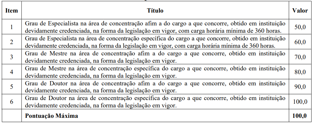 Concurso Flores de Goiás GO: Prova de títulos