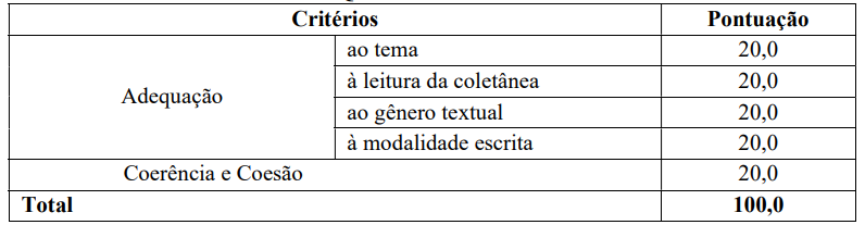 Concurso Flores de Goiás GO: Prova de redação