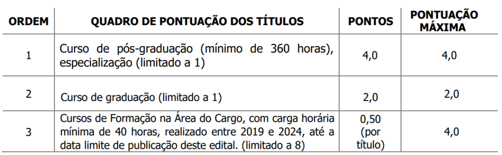 Concurso Quatro Barras PR: Prova de títulos