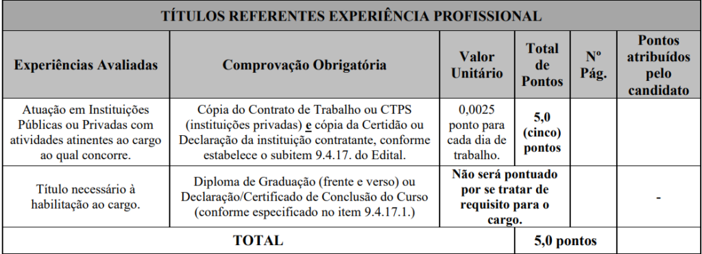 Concurso Campina Verde MG: Prova de Títulos - Experiência Profissional