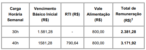 Concurso SMAP Porto Alegre RS: remuneração e benefícios