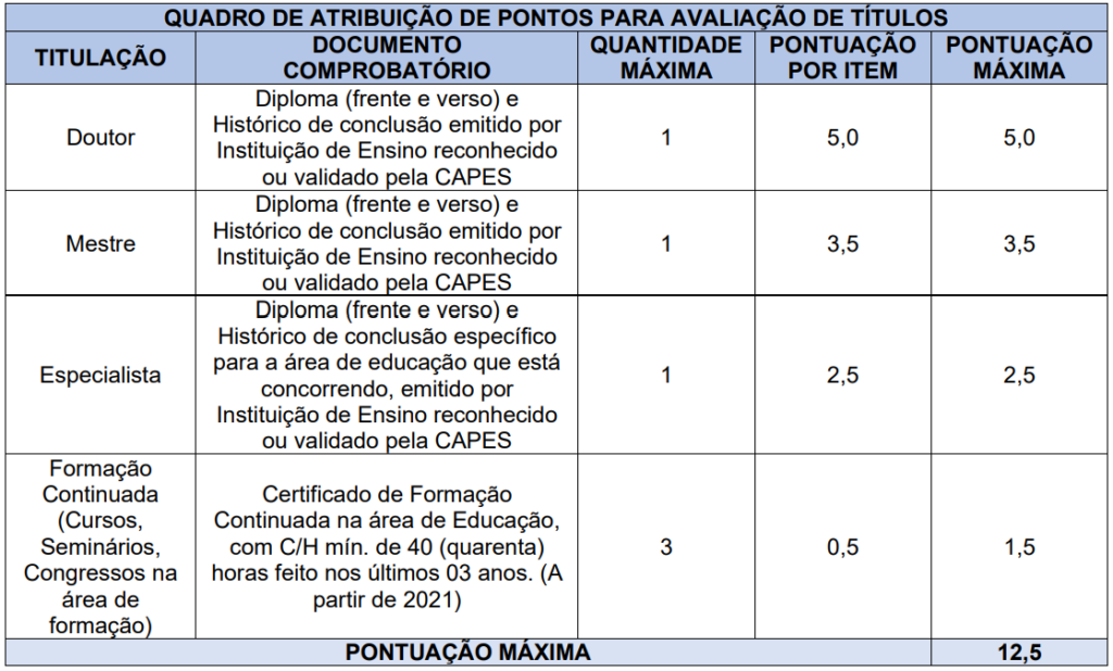 Concurso Morros MA: Prova de Títulos