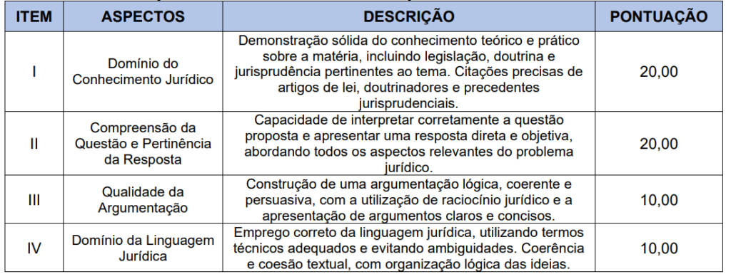 Concurso Morros MA: Prova Discursiva