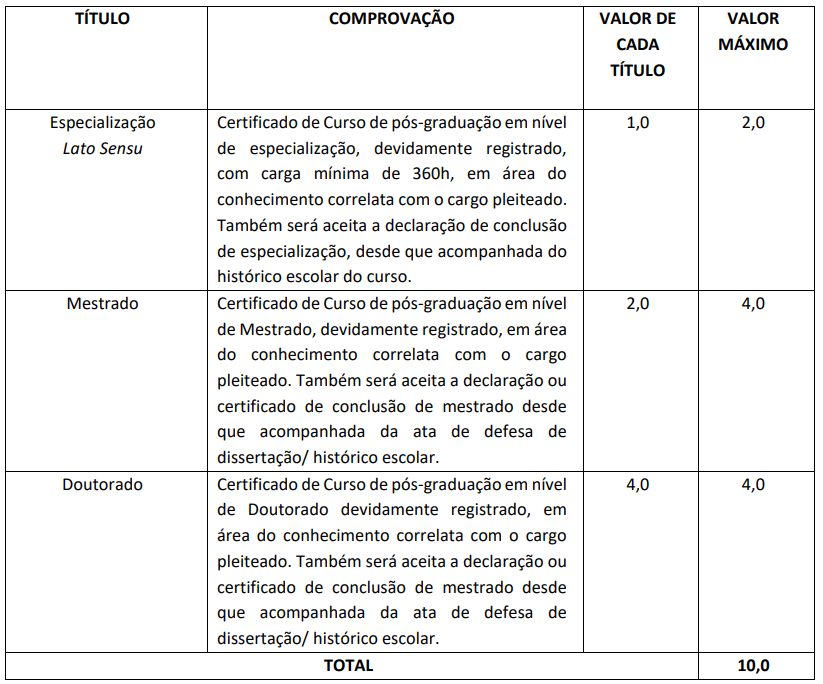 Concurso Chorozinho CE: Prova de títulos