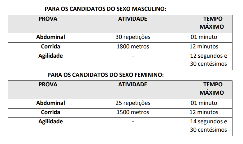 Concurso GCM Chorozinho CE: Teste de Aptidão Física (TAF)