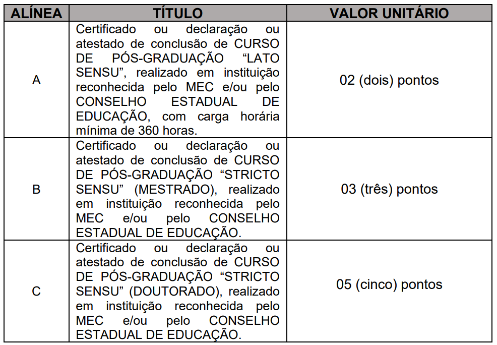 Concurso Nova Brasilândia MT: Prova de títulos