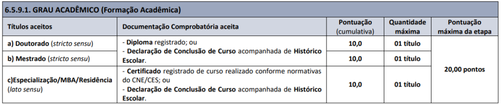 Concurso Lapa PR: Prova de títulos