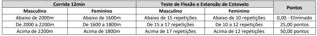 Concurso Lapa PR: Prova de aptidão física