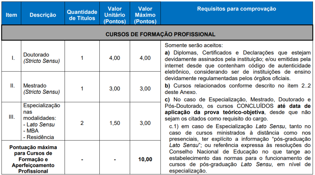 Concurso Sede Nova RS: Prova de títulos