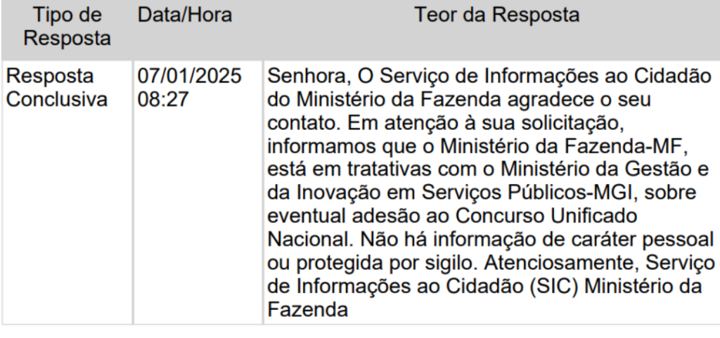 Concurso Ministério da Fazenda: interesse em aderir ao CNU 2025