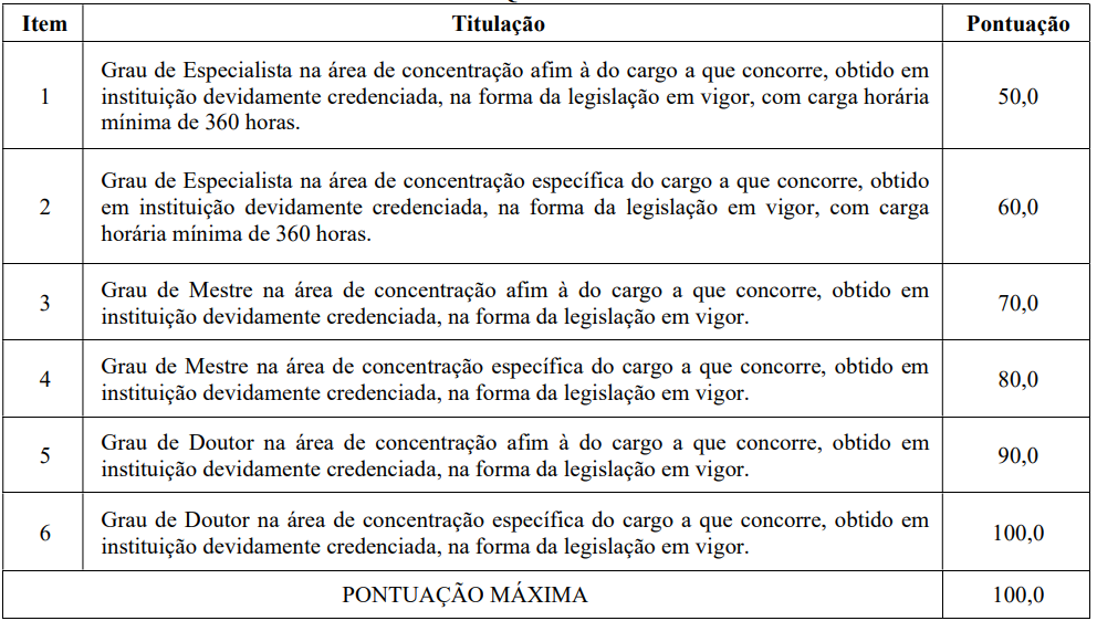 Concurso Itumbiara GO: Prova de títulos