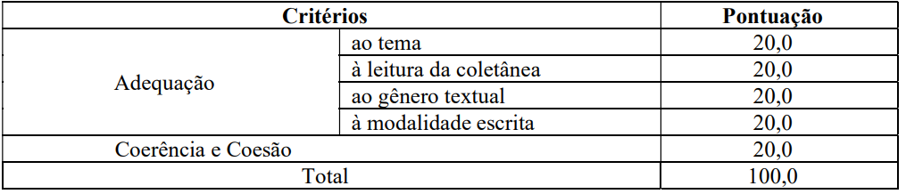 Concurso Itumbiara GO: Prova de redação