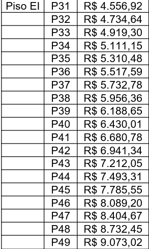 Concurso UFV: Cargos e Salários