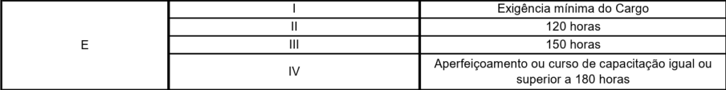 Concurso UFV: progressão de carreira