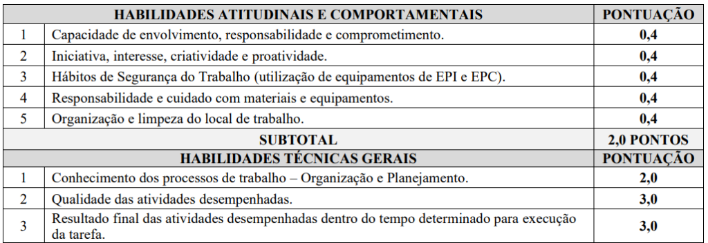 Concurso Serrania MG: Prova prática - Pedreiro I e Pintor de Obras I