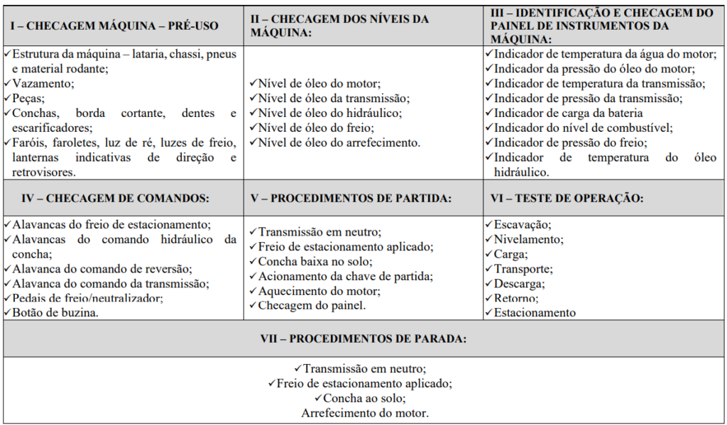 Concurso Serrania MG: Prova prática - Operador de Máquinas Leves ou Pesadas I