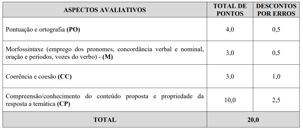 Concurso Serrania MG: Prova discursiva