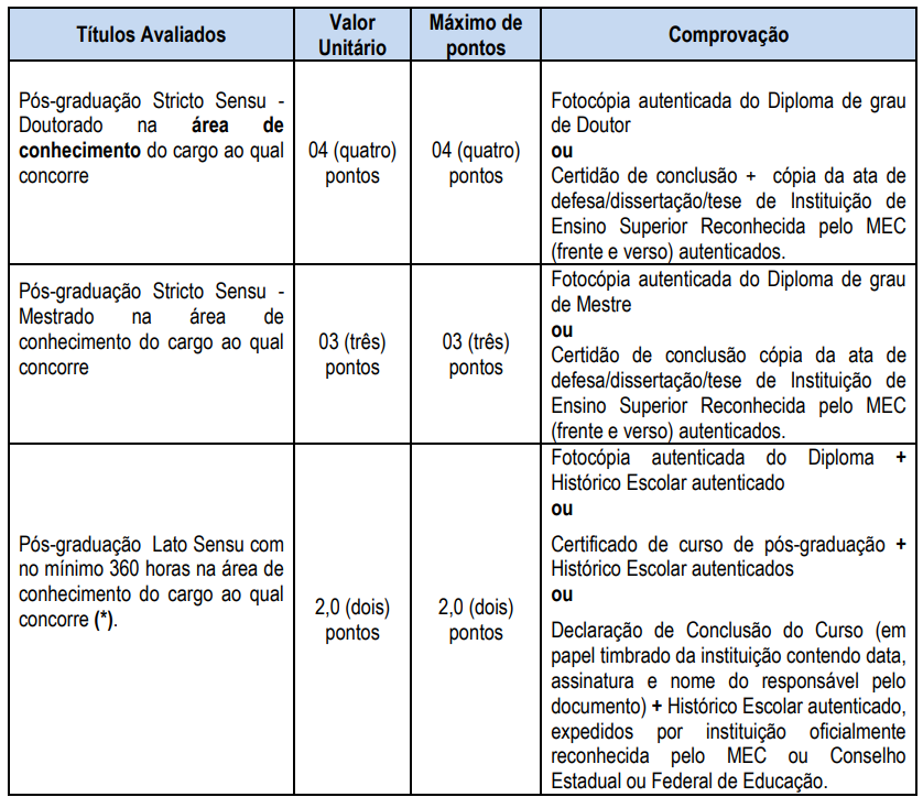 Concurso Marlieria MG: Prova de títulos