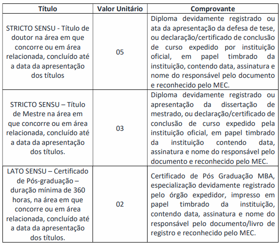Concurso Sarutaiá SP: avaliação de  títulos
