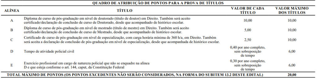 Concurso Delegado CE: quadro de títulos