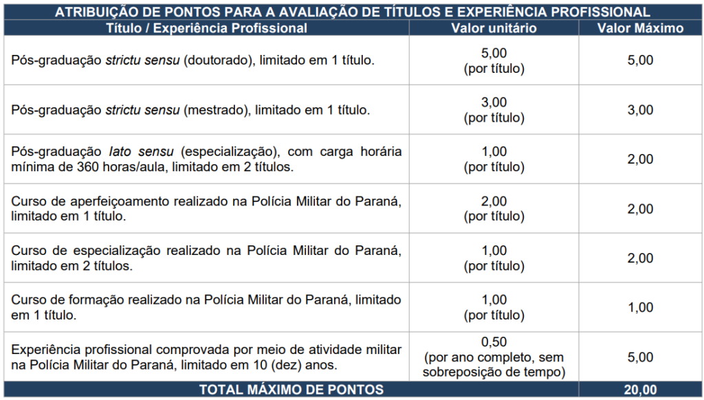 Concurso PM PR Cadete: Avaliação de títulos
