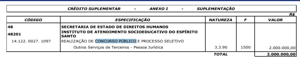 Concurso IASES ES: Crédito Suplementar
