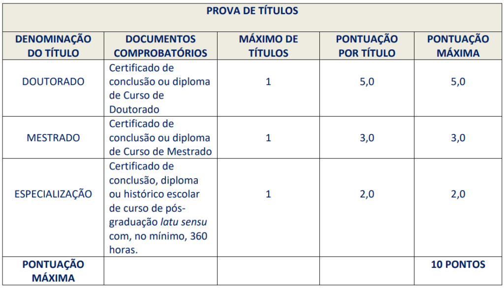 Concurso SME Belford Roxo RJ: Prova de títulos